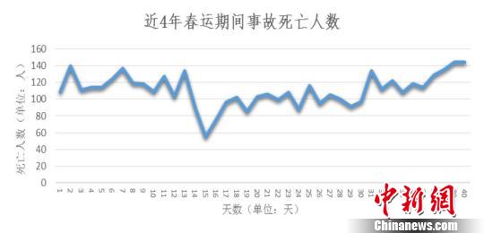 2019山东人口数量_2019年山东高考报名人数及历年高考人数