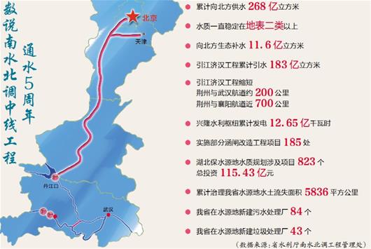 南水北调直接收益人口_南水北调线路图