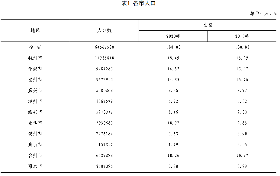 现在人口最多的省_中国常住人口最多的五大省份!(2)