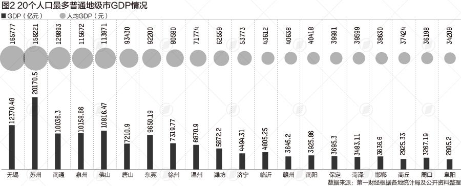 苏州市人口多少_苏州10区县人口一览:常熟市167万,姑苏区92万