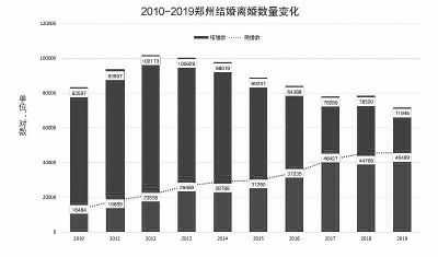 2020年离婚人数排名_杭州2020年婚姻数据出炉结婚人数实现正增长,结婚平