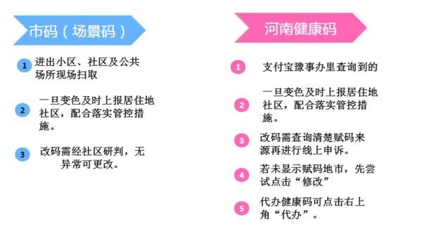 河南郑州健康码变颜色莫慌你想知道的在这里