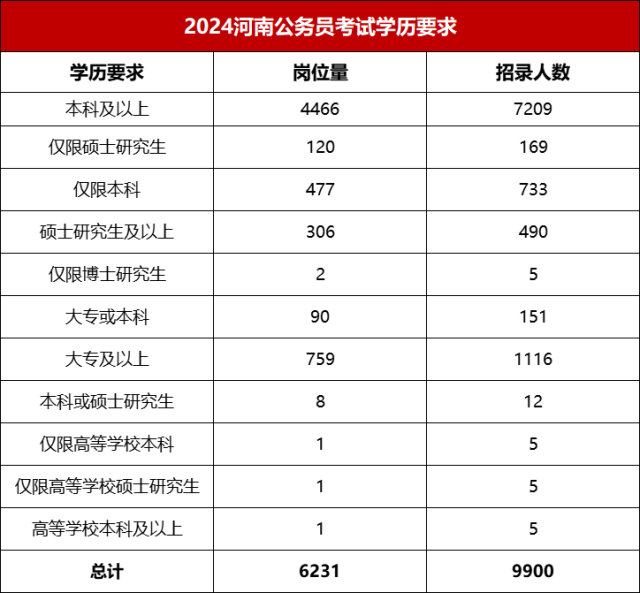 2024年河南省多少人口_河南省人口概况_人口民族_河南省人民zf门户网站(2)