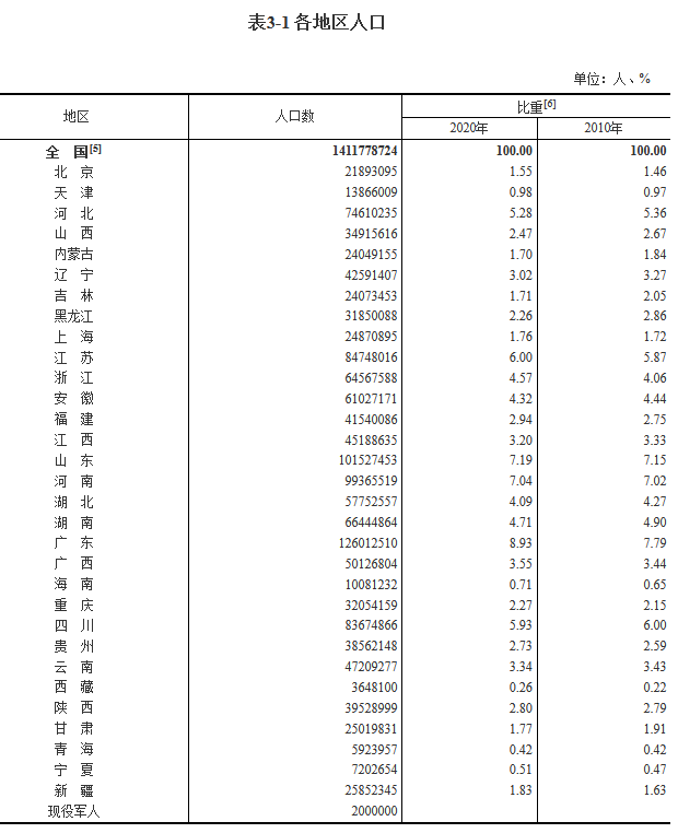 项氏全国多少人口_保田镇有多少人口