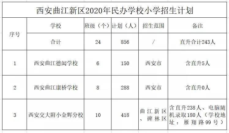 入學管理工作的通知>的通知》(市教發〔2020〕90號)要求,現將《西安