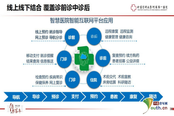 中国医科大学第一附属医院解决挂号中国医科大学第一附属医院挂号app