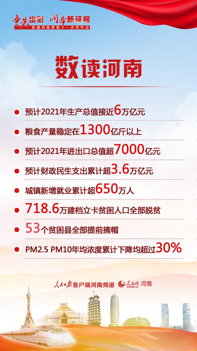 九图读懂河南省第十一次党代会工作报告