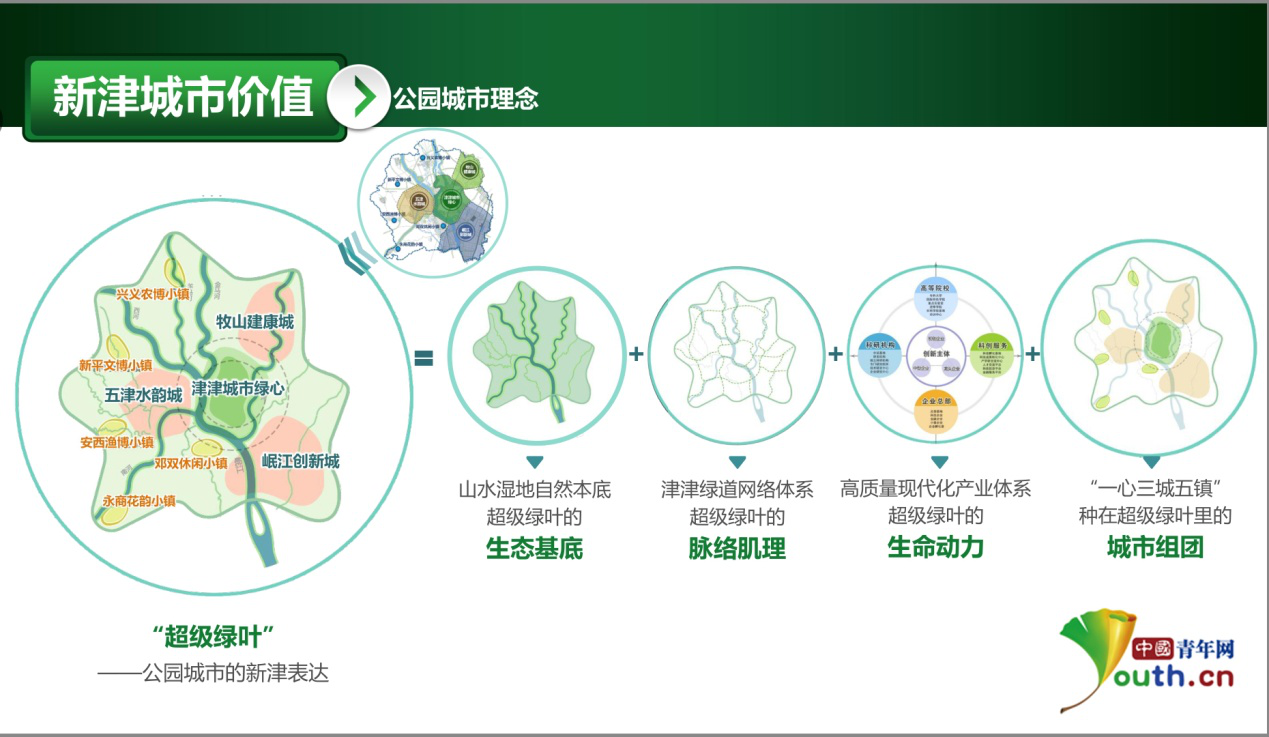 岷江新城描繪